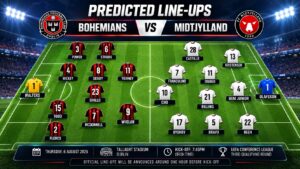 Predicted line-ups for Bohemians v Midtjylland, showing both teams’ formations on a 3D football pitch ahead of their Conference League qualifier at Tallaght Stadium.